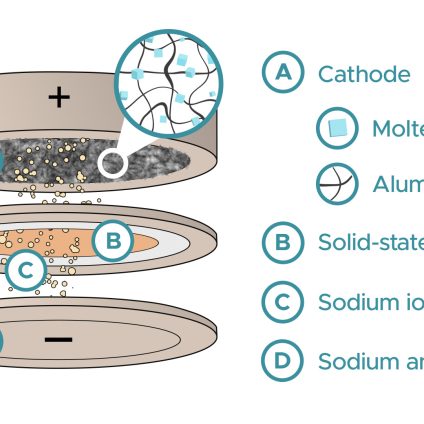 Rinnovabili • Batterie sodio alluminio