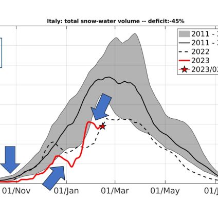 Rinnovabili • Deficit di neve: in Italia manca metà della neve