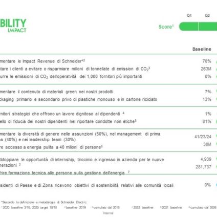 Rinnovabili • Schneider Electric