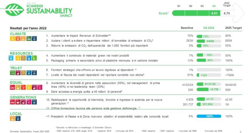 Rinnovabili • Schneider Electric