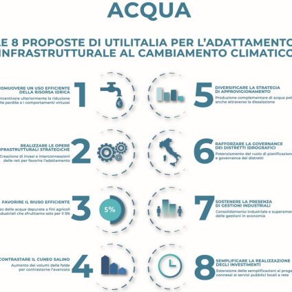 Rinnovabili • acqua