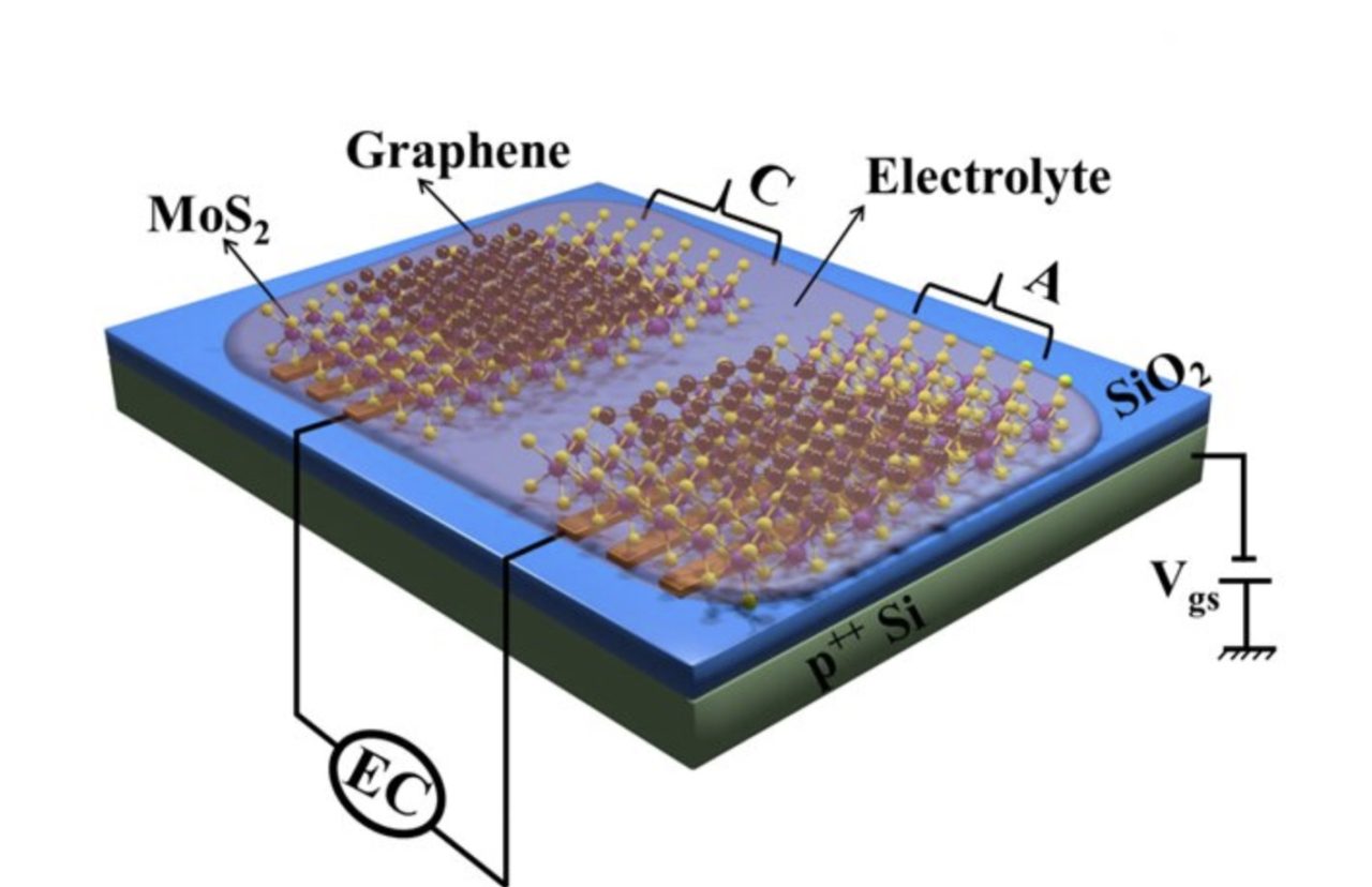 Rinnovabili • micro supercondensatore