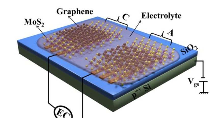 Rinnovabili • micro supercondensatore