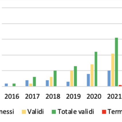 Rinnovabili • Incentivi riscaldamento a biomasse