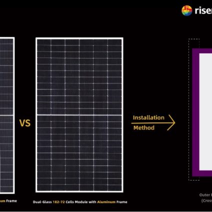 Rinnovabili • energia fotovoltaica