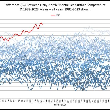 Rinnovabili • Stagione degli uragani: Noaa, sarà la più incerta di sempre