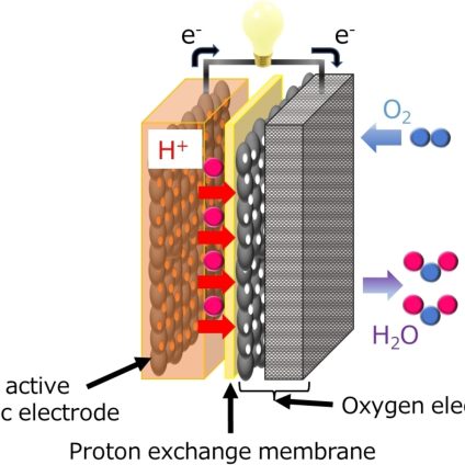 Rinnovabili • Batterie ad aria allo stato solido