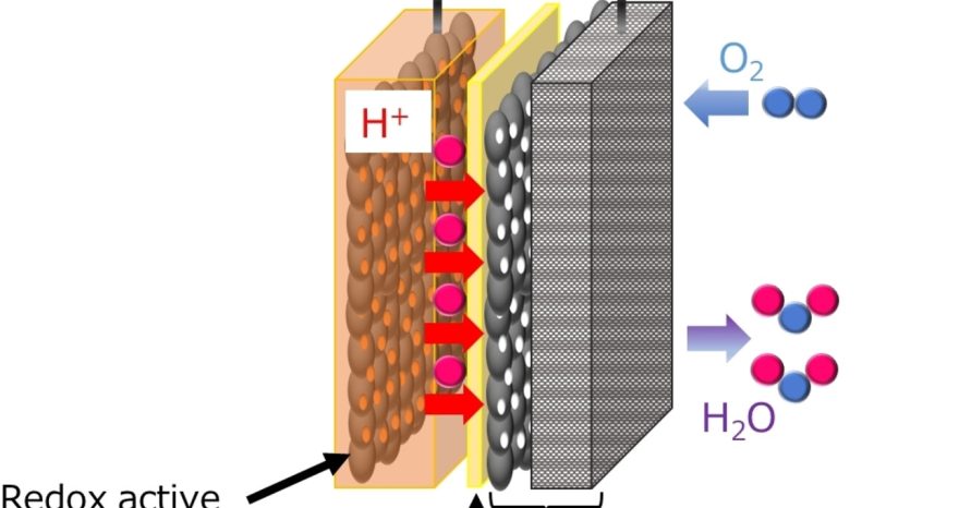 Rinnovabili • Batterie ad aria allo stato solido