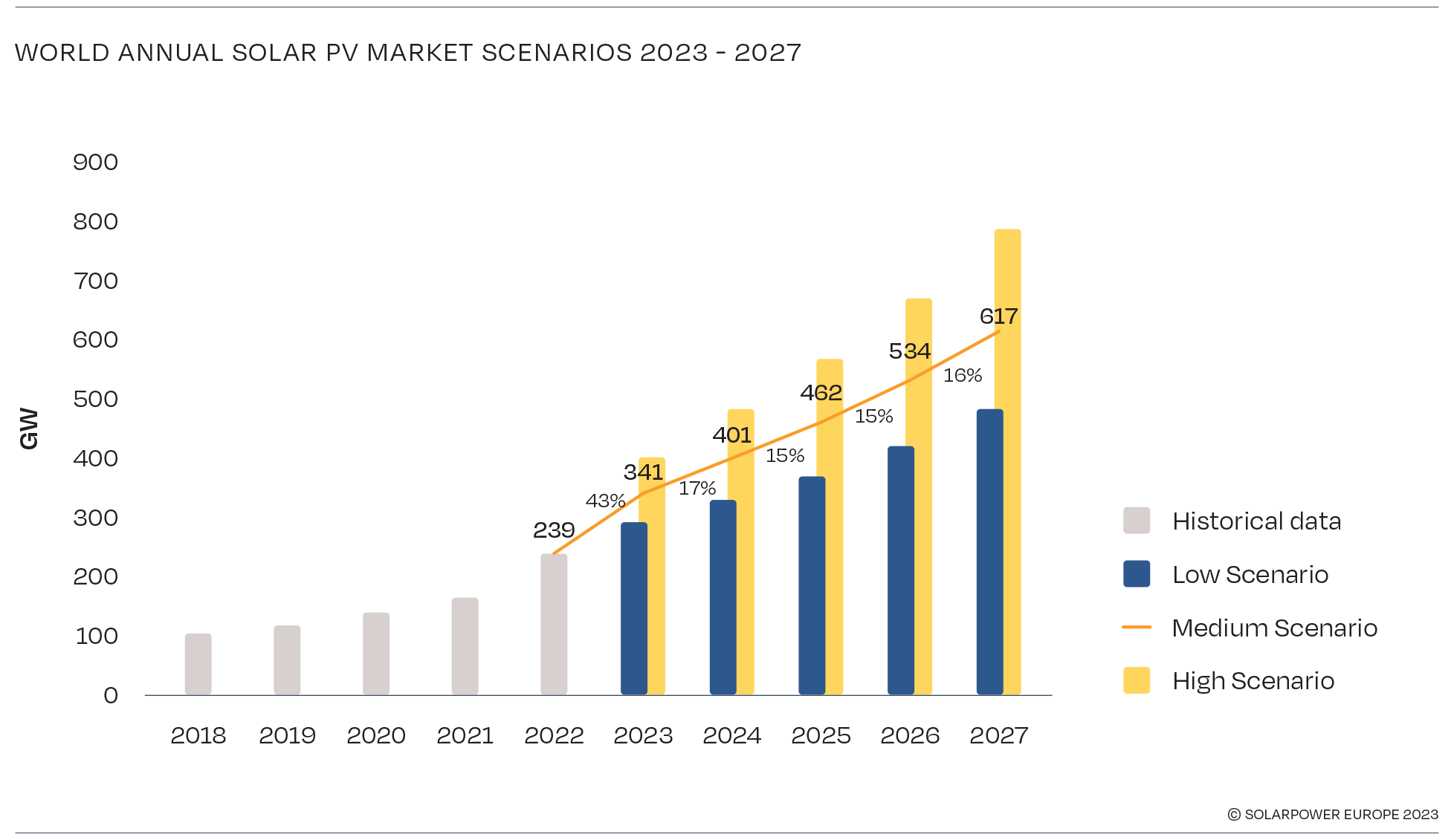 Global Market Outlook