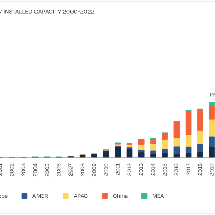 Rinnovabili • Global Market Outlook