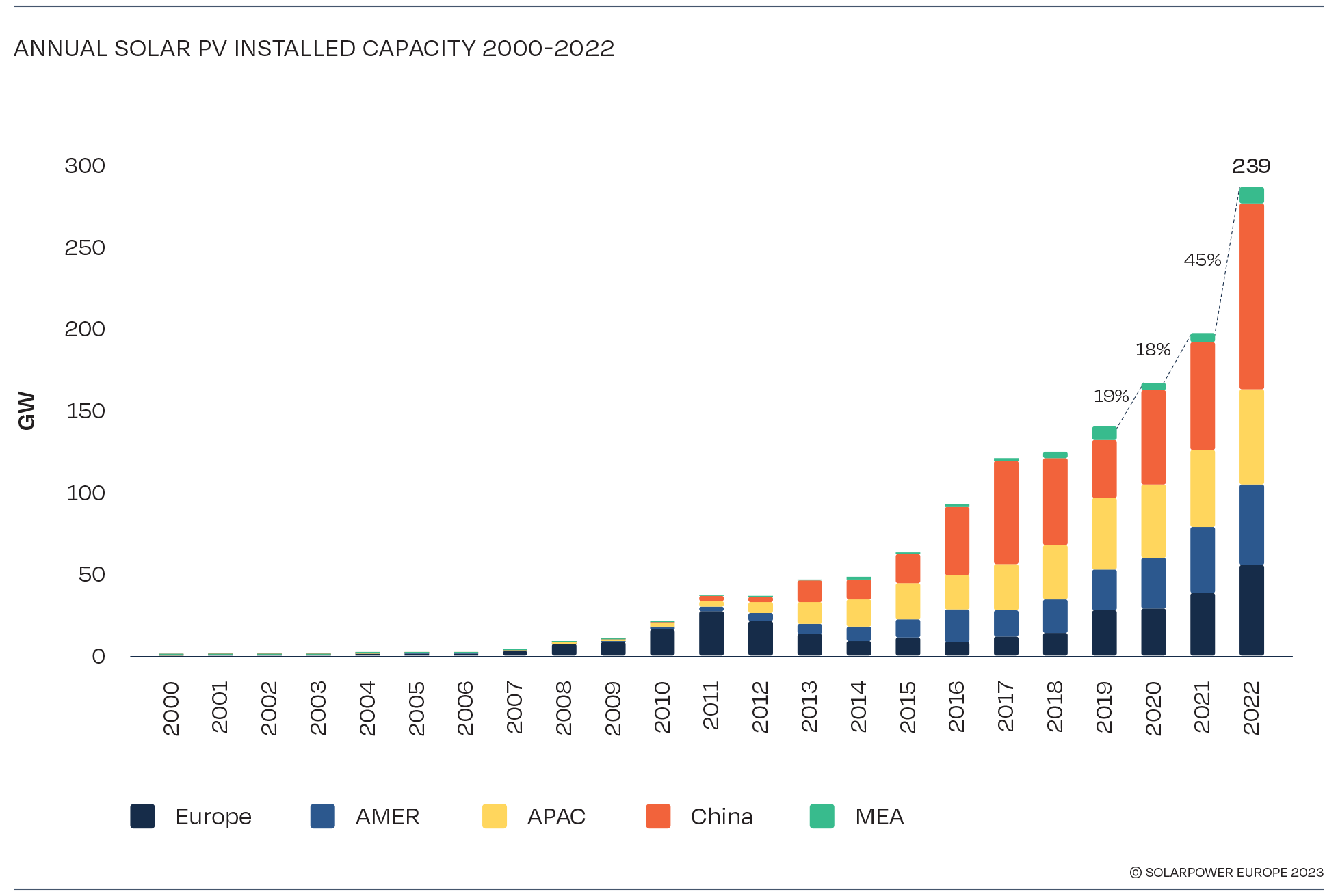 Global Market Outlook