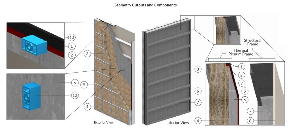 UnitWall, sistema prefabbricato per l'isolamento termico chiavi in mano