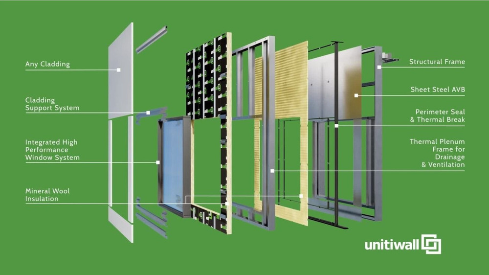 UnitWall, sistema prefabbricato per l'isolamento termico chiavi in mano