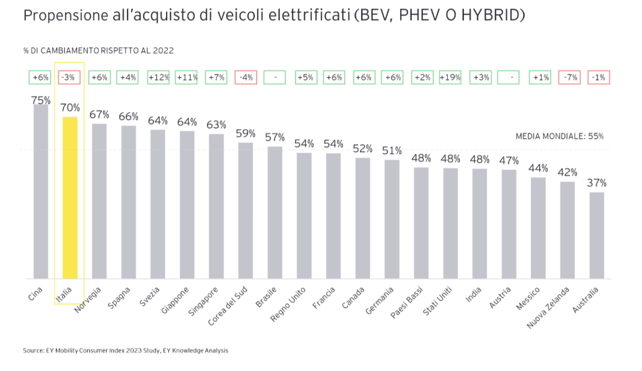 Rinnovabili • acquistare un veicolo elettrico