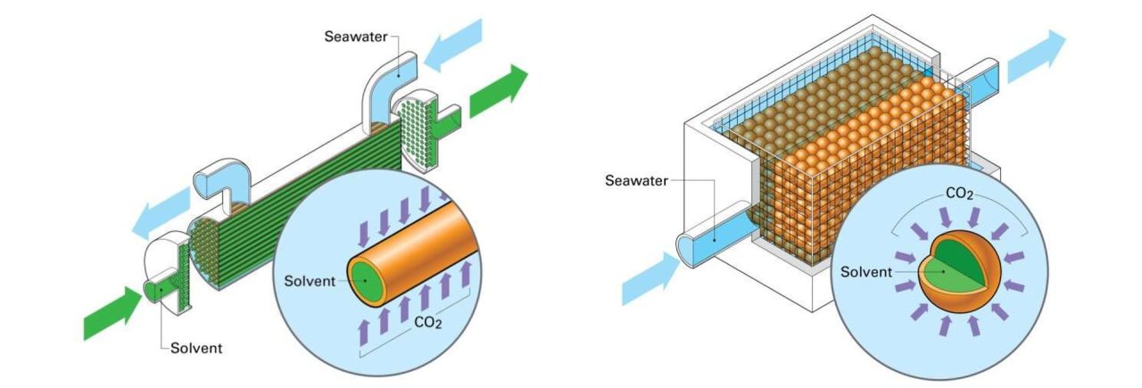 Rinnovabili • Cattura diretta di CO2 dall’oceano: dagli USA una nuova tecnologia