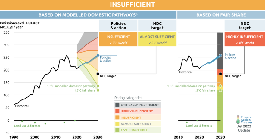 Rinnovabili • Obiettivi climatici EAU: bocciato l’host della Cop28