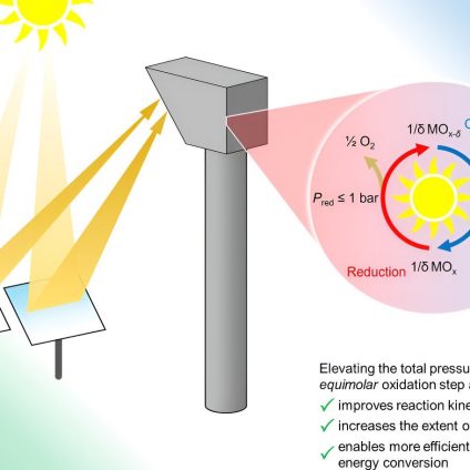 Rinnovabili • produzione solare di idrogeno verde