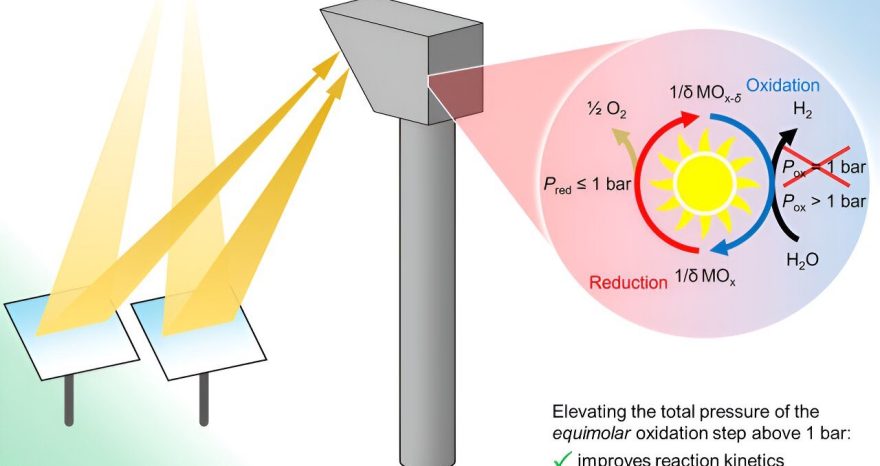 Rinnovabili • produzione solare di idrogeno verde