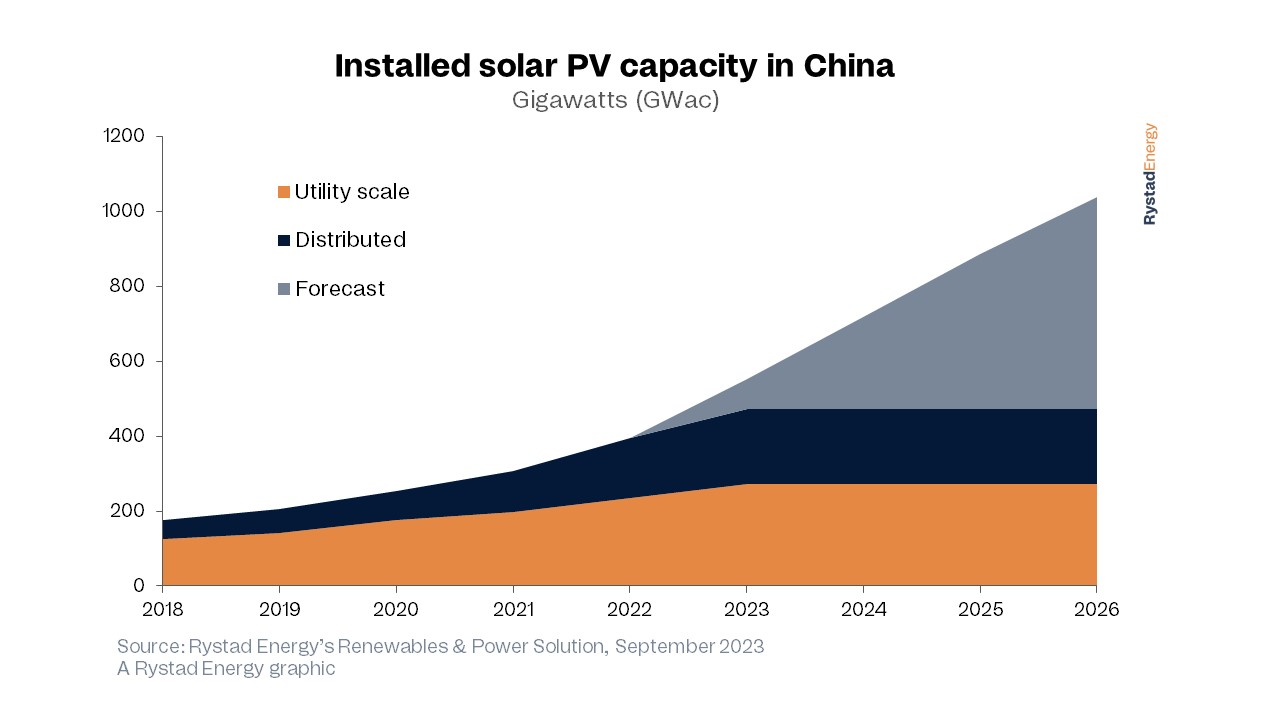 fotovoltaico in cina