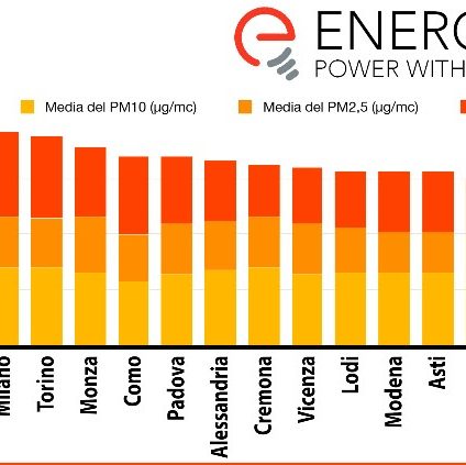 Rinnovabili • fotovoltaico