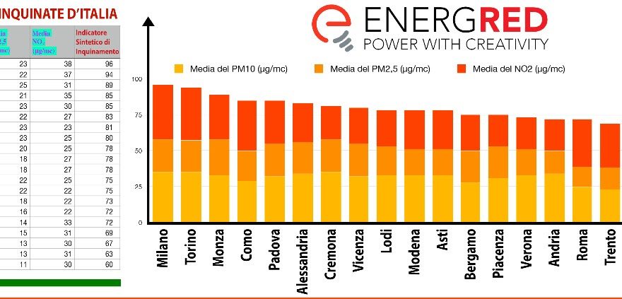 Rinnovabili • fotovoltaico