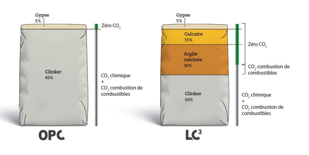 Cemento ecologico