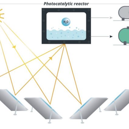 Rinnovabili • Idrogeno verde da fotocatalisi