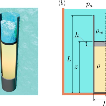 Rinnovabili • batteria ad acqua-aria