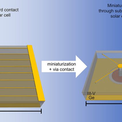 Rinnovabili • celle solari micrometriche