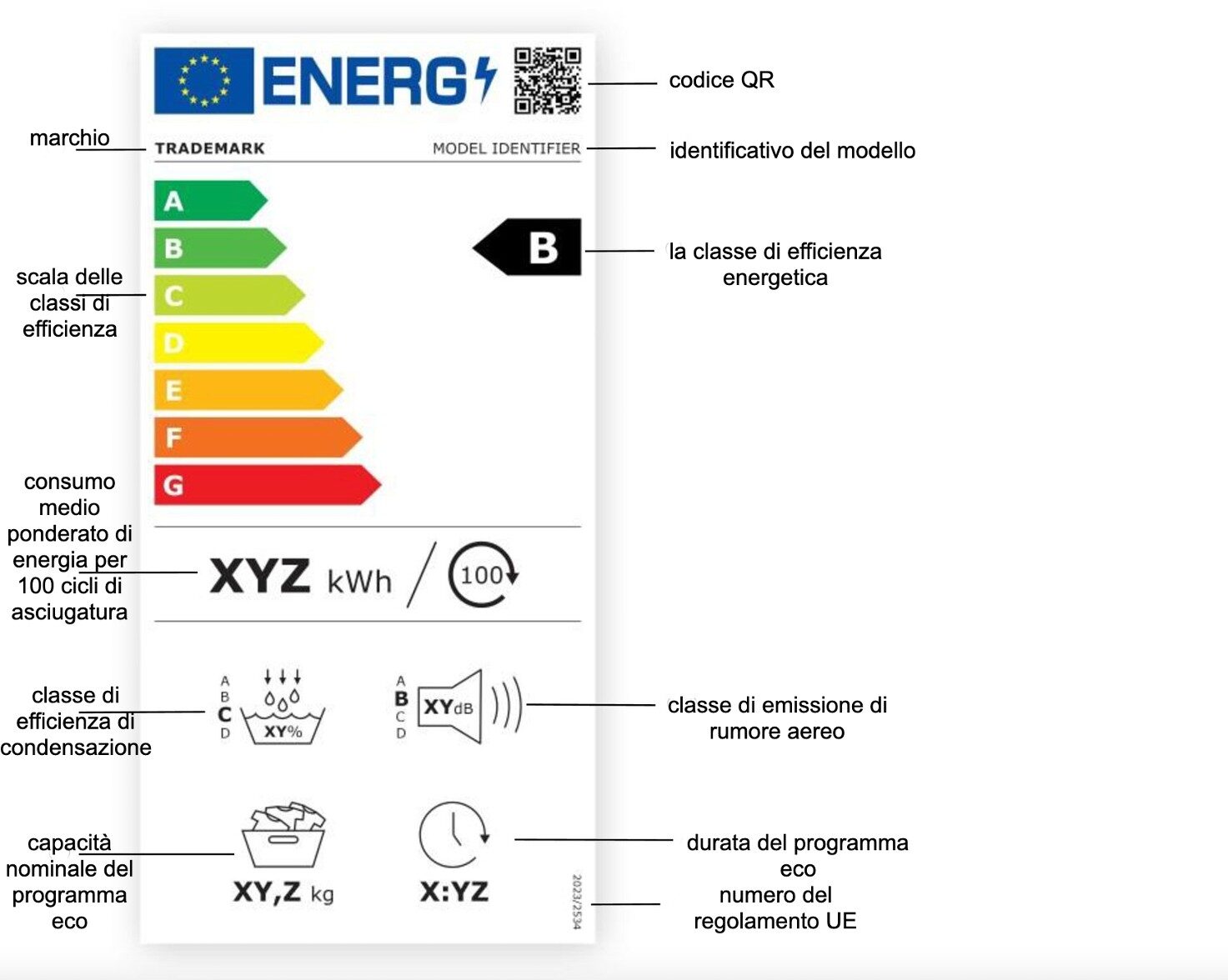 etichetta energetica asciugatrici ad uso domestico