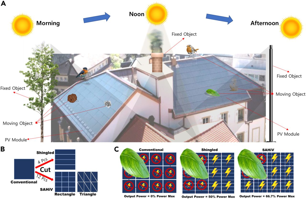 Rinnovabili • Fotovoltaico in ombra