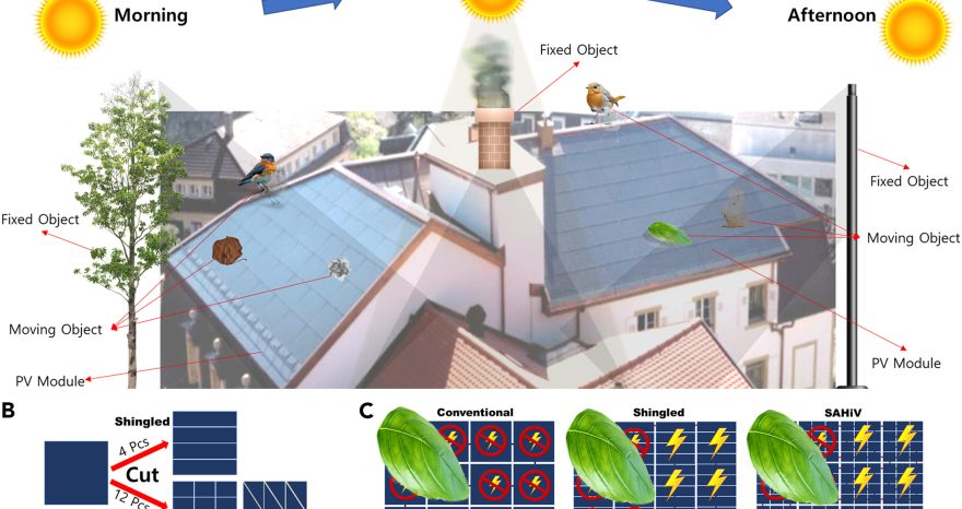 Rinnovabili • Fotovoltaico in ombra