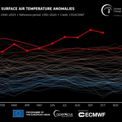 Rinnovabili • Riscaldamento globale: ottobre 2023 arriva a +1,7°C