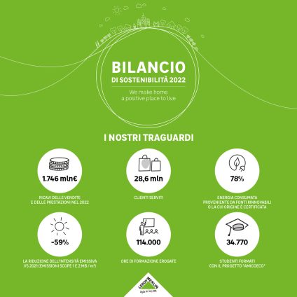 Rinnovabili • Leroy Merlin Italia