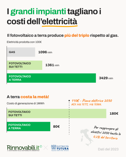 Rinnovabili • 