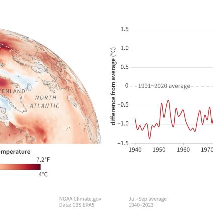 Rinnovabili • Riscaldamento globale nell’Artico: i record del 2023