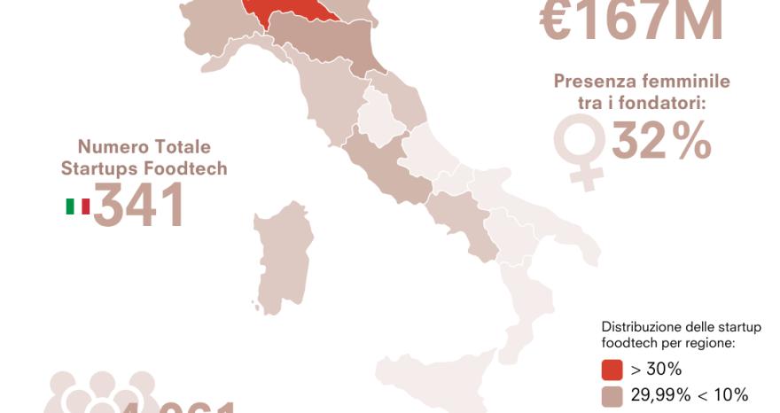 Rinnovabili • Agrifoodtech