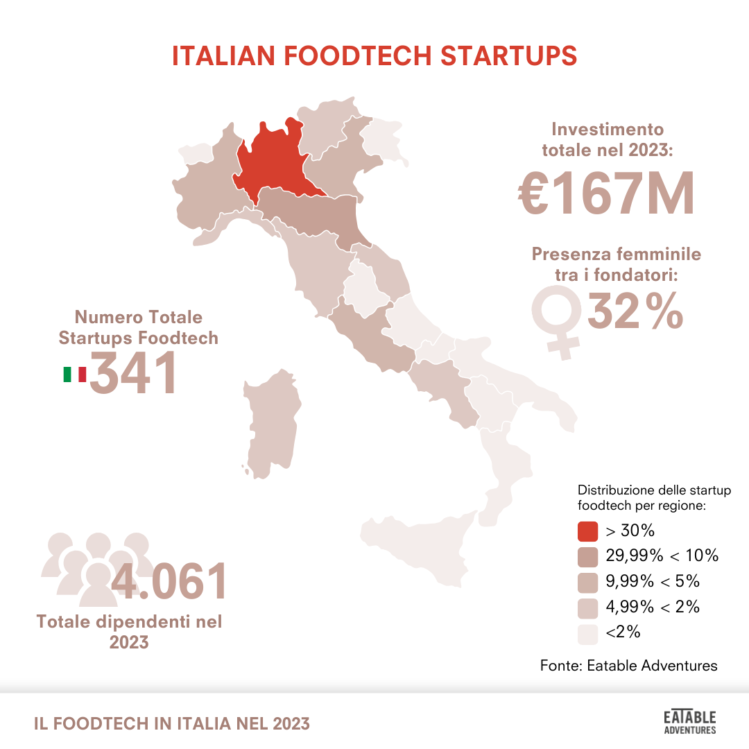 Rinnovabili • Agrifoodtech