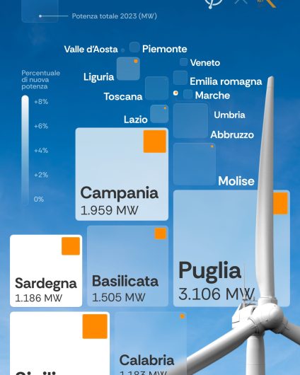 Rinnovabili • Eolico in Italia