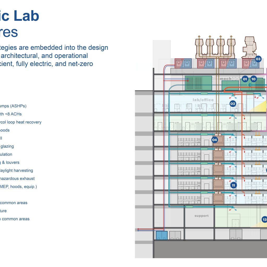 Laboratorio full-electric