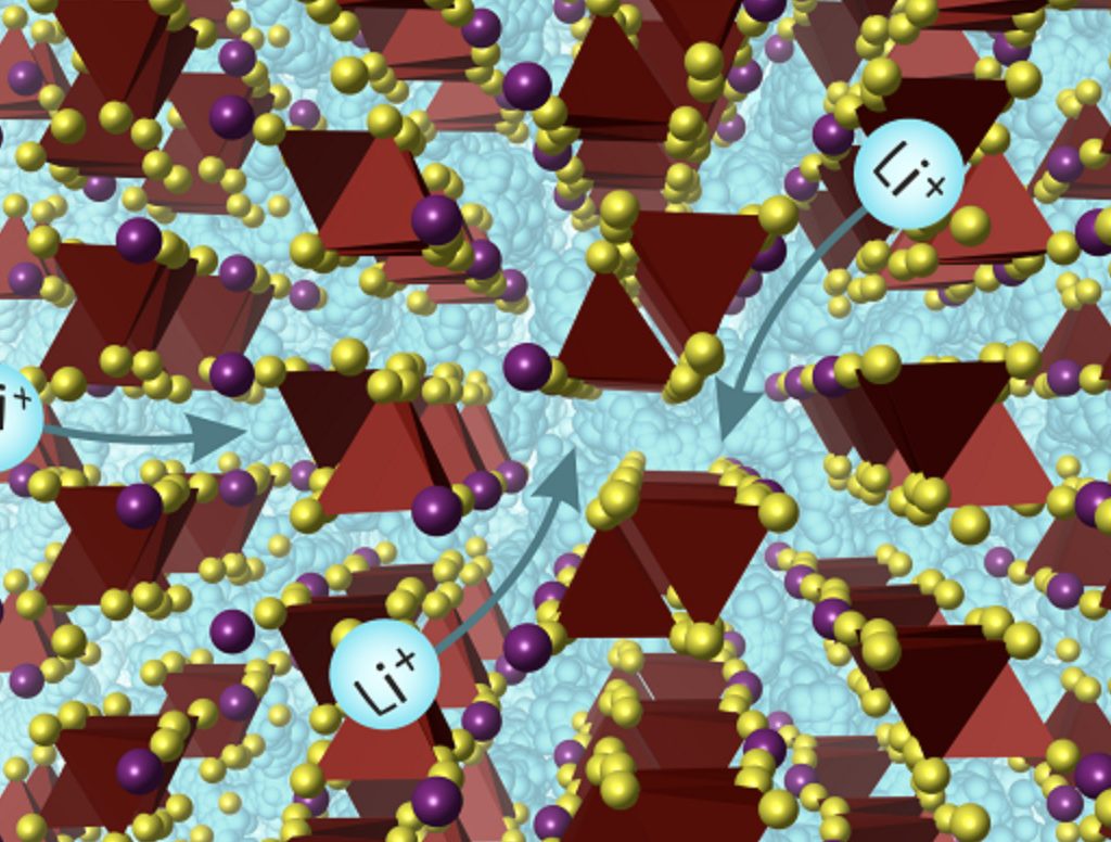 Batterie Li-Ion solide