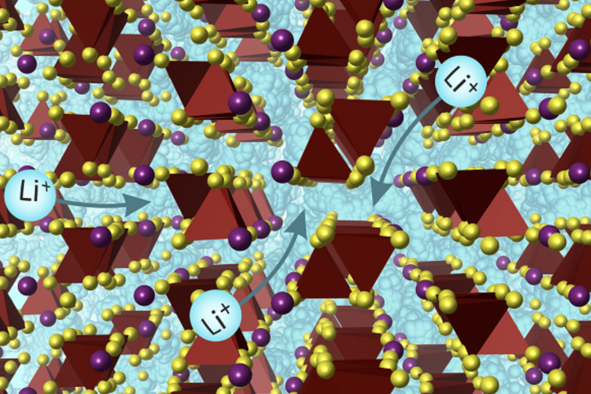 Rinnovabili • Batterie Li-Ion solide