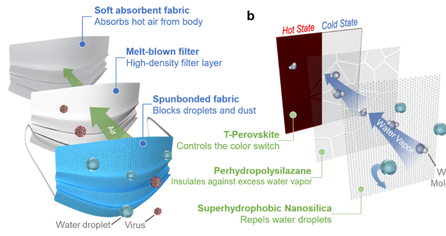 Rinnovabili • Smart windows in perovskite termocromica