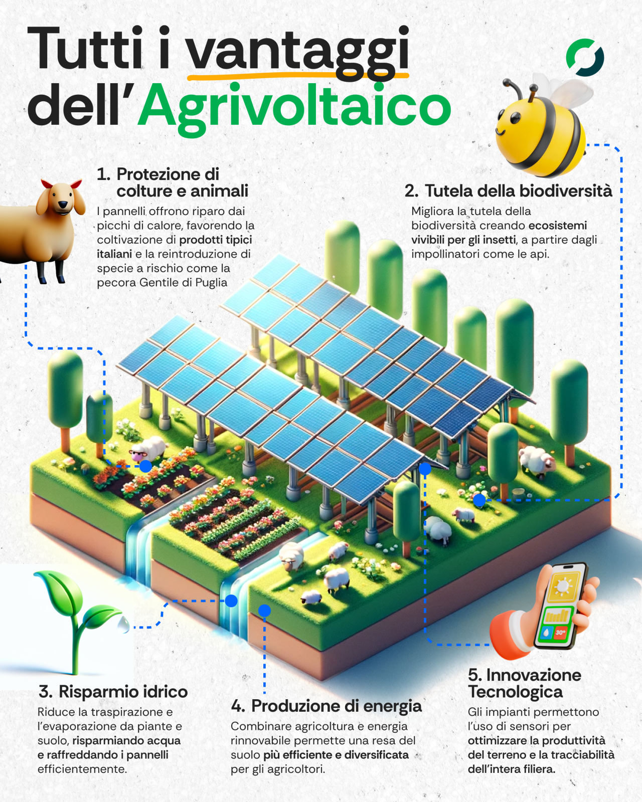 vantaggi dell'agrivoltaico