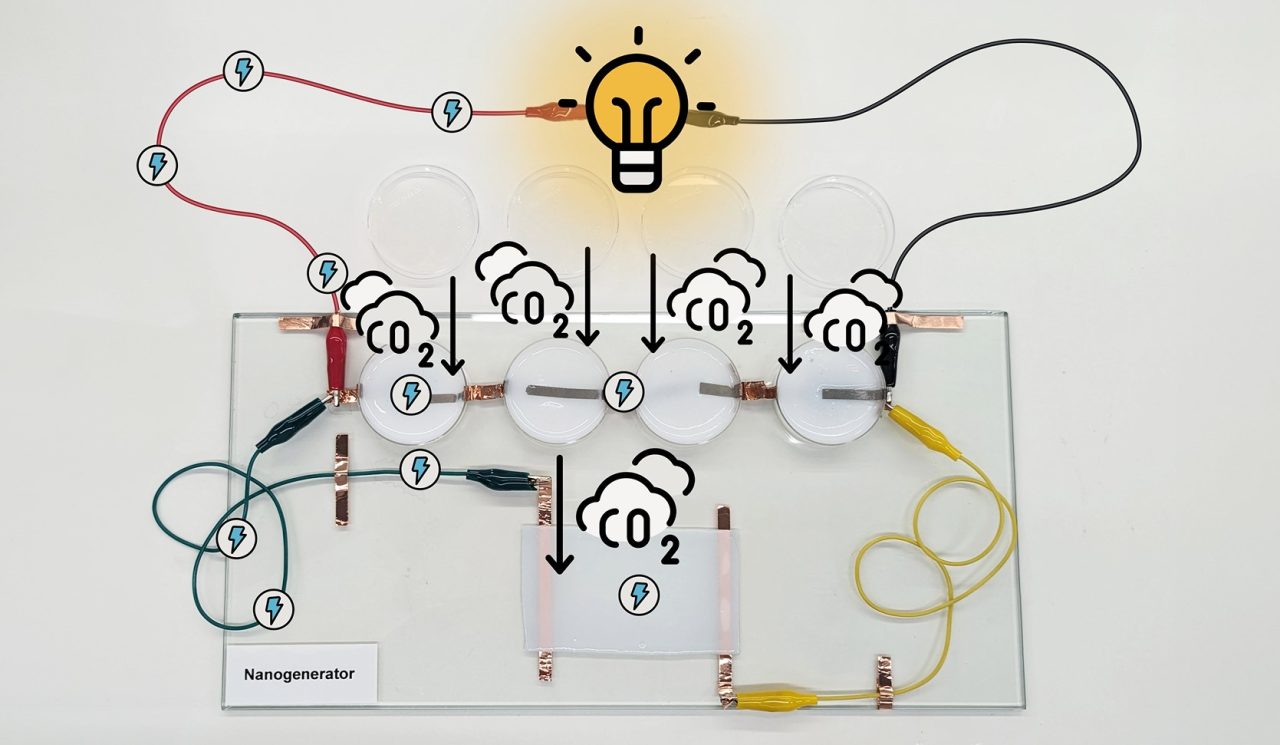 Rinnovabili • Produrre elettricità dalla CO2