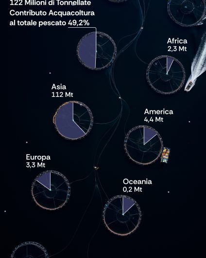 Rinnovabili • acquacoltura nel mondo