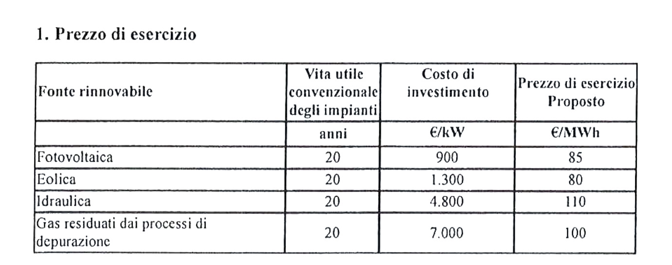 prezzi di esercizio decreto fer x