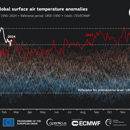 Rinnovabili • Riscaldamento globale febbraio 2024: nuovo record assoluto