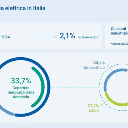 Rinnovabili • terna gennaio 2024