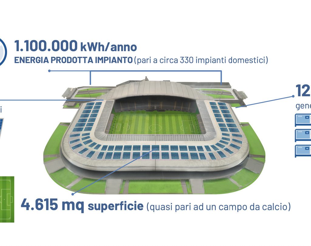 stadio fotovoltaico Udine